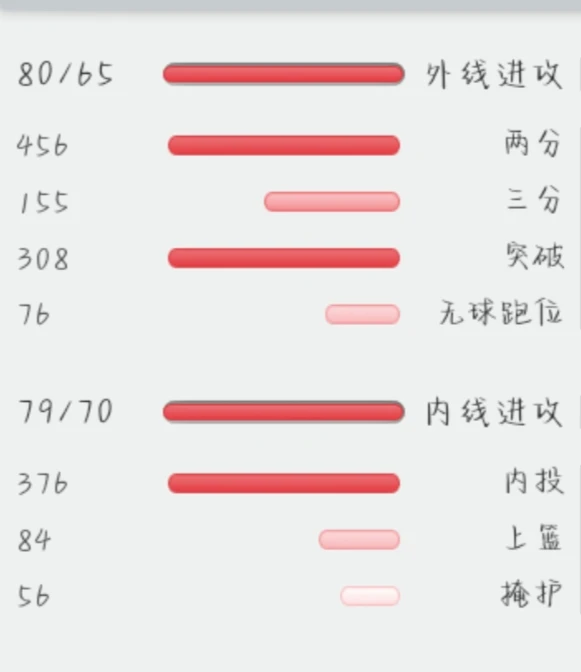 儿童篮球基本功训练内容包括_0