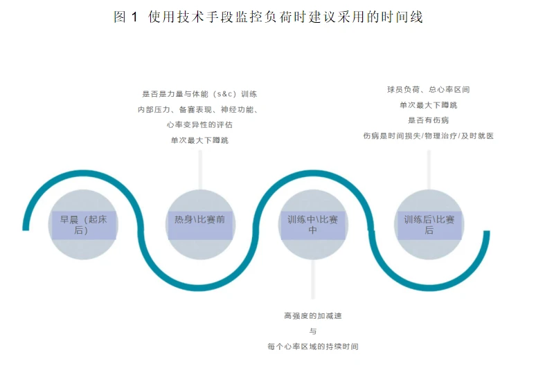 儿童篮球基本功训练内容包括_1